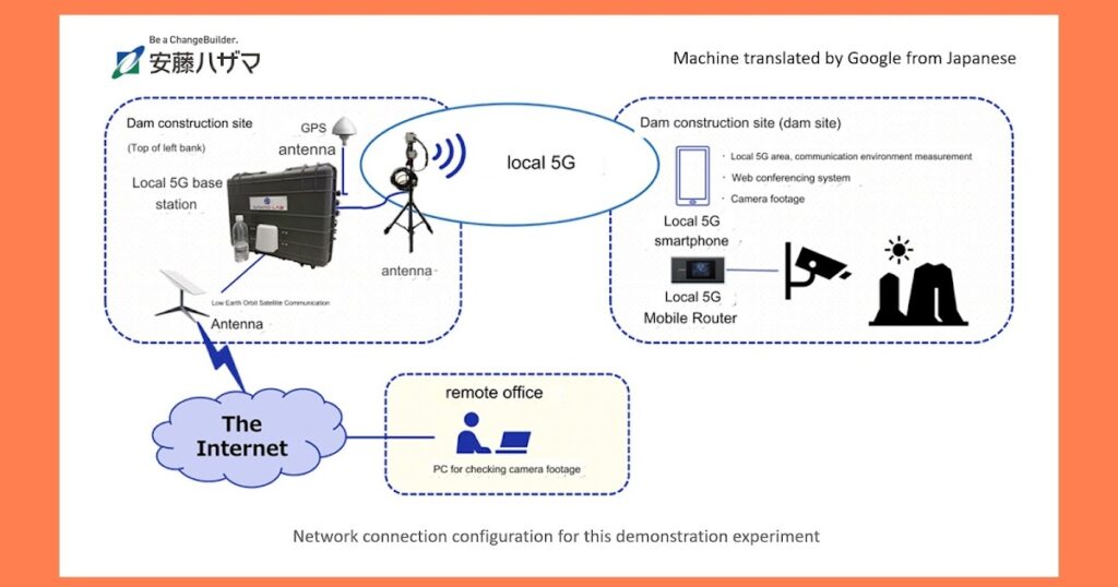 entdecken sie den starlink 5g plan – ultraschnelles internet, weltweit verfügbar. erfahren sie alles über preise, geschwindigkeit und verfügbarkeit. die perfekte 5g-lösung für zu hause und unterwegs.