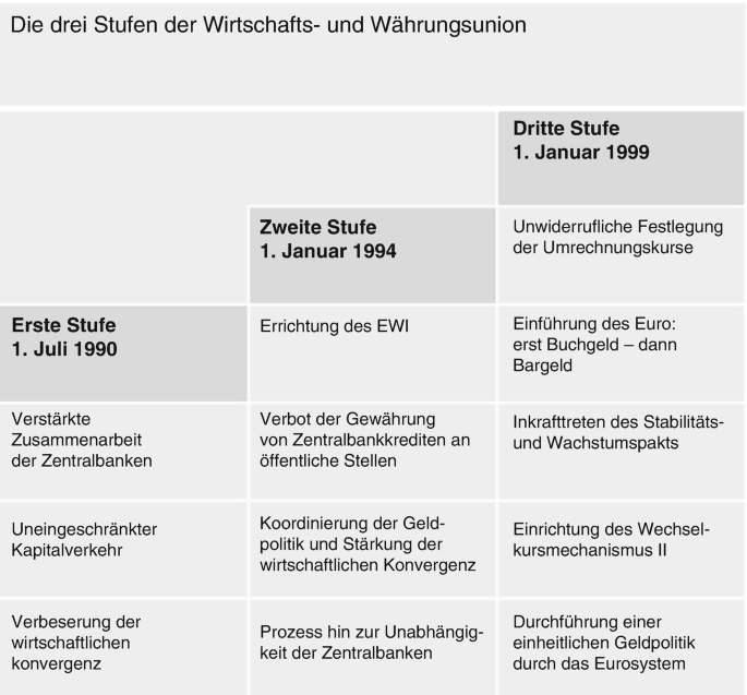 Важнейшая роль независимости центрального банка и ее влияние на экономику