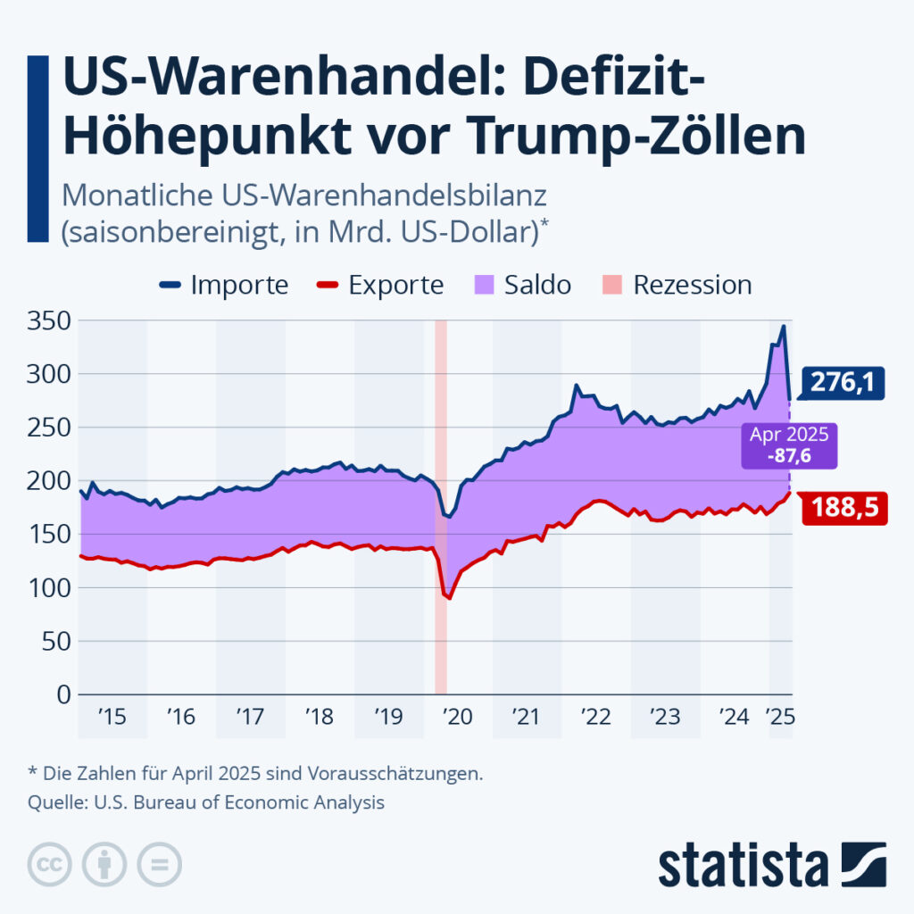 der trump-effekt führt dazu, dass die deutschen gegenüber den usa zunehmend skeptisch werden und ihre haltung kritisch hinterfragen.
