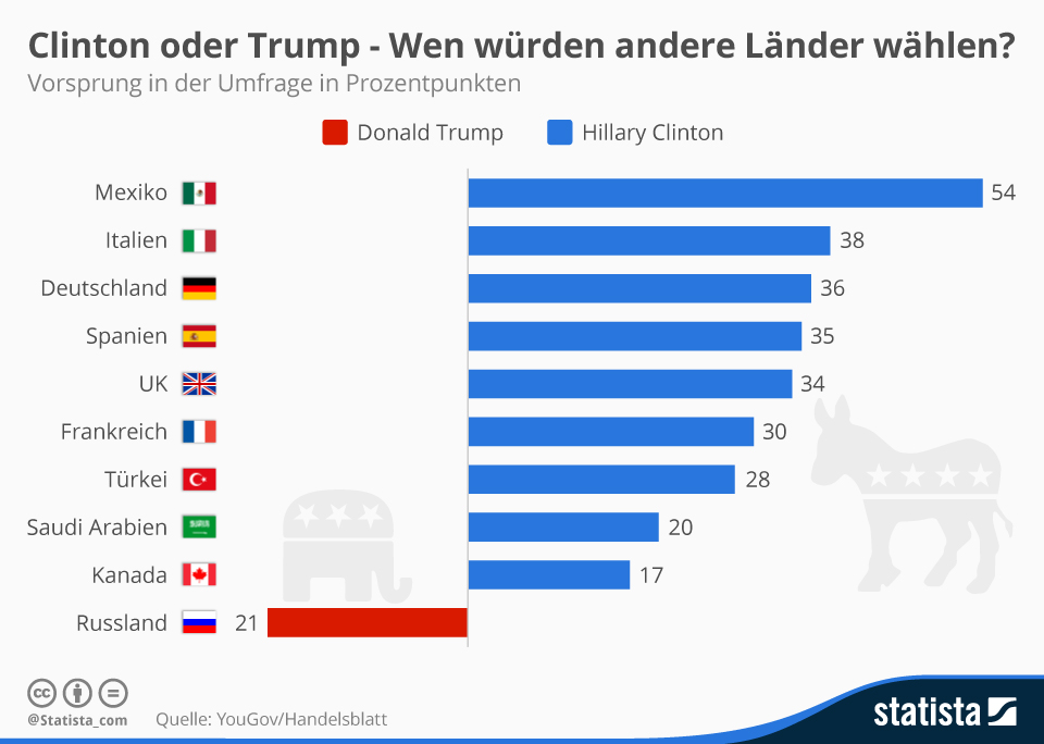 trump sieht den rückgang in den umfragen nur bei den unintelligenten – eine kontroverse aussage zur aktuellen politischen lage.