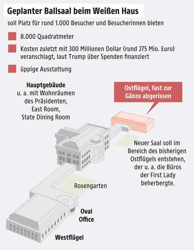 überblick über trumps erstes jahr im weißen haus und die neuausrichtung der politischen strategien unter seiner führung.
