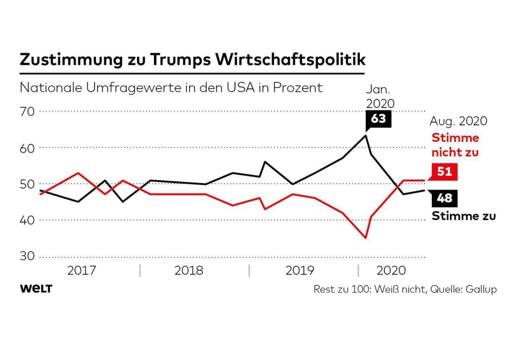 entdecken sie trumps weltsicht durch einen tiefgehenden einblick in sein denkmodell und seine perspektiven.