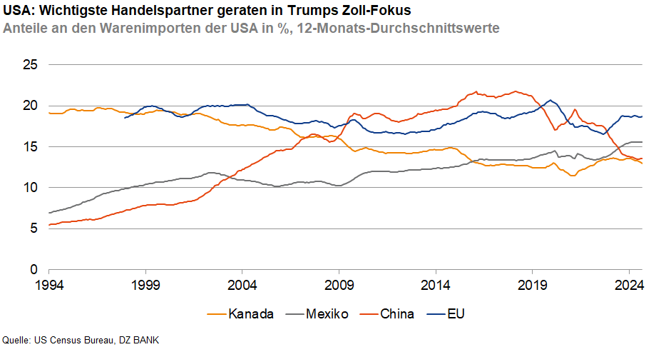 analyse der zollpolitik unter trump und die damit verbundenen bedrohungen für den globalen handel.