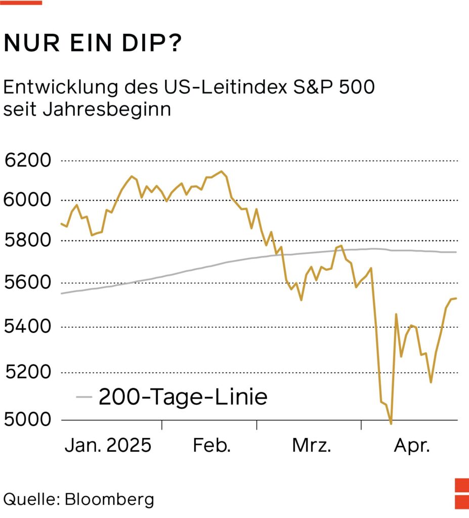 erfahren sie, wie donald trumps politik und aussagen die börsen beeinflussen. aktuelle analysen und hintergründe zu trump und den finanzmärkten.